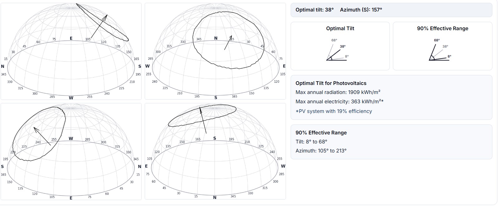 Optimal PV Panel Orientation